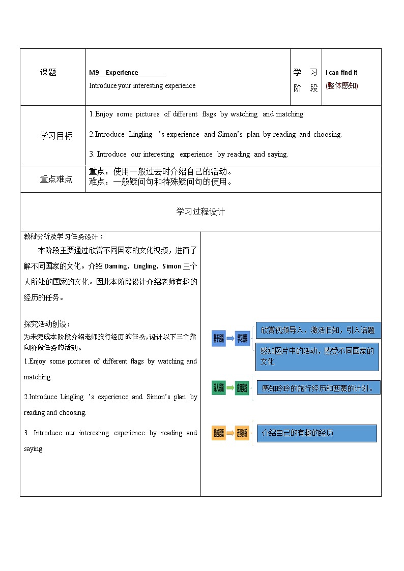 Module9(教学设计)外研版(三起)英语五年级下册第2页