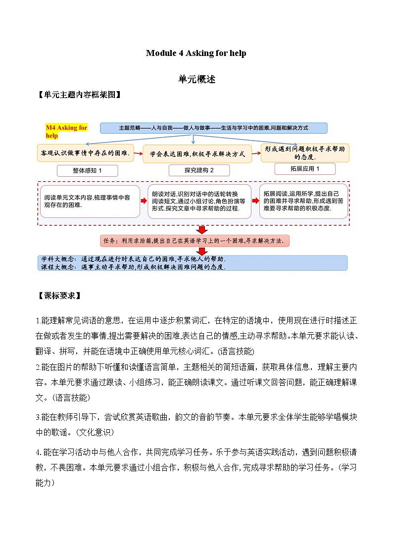 Module 4 Asking for help(学习任务单)-2023-2024学年外研版(一起)英语六年级下册第2页