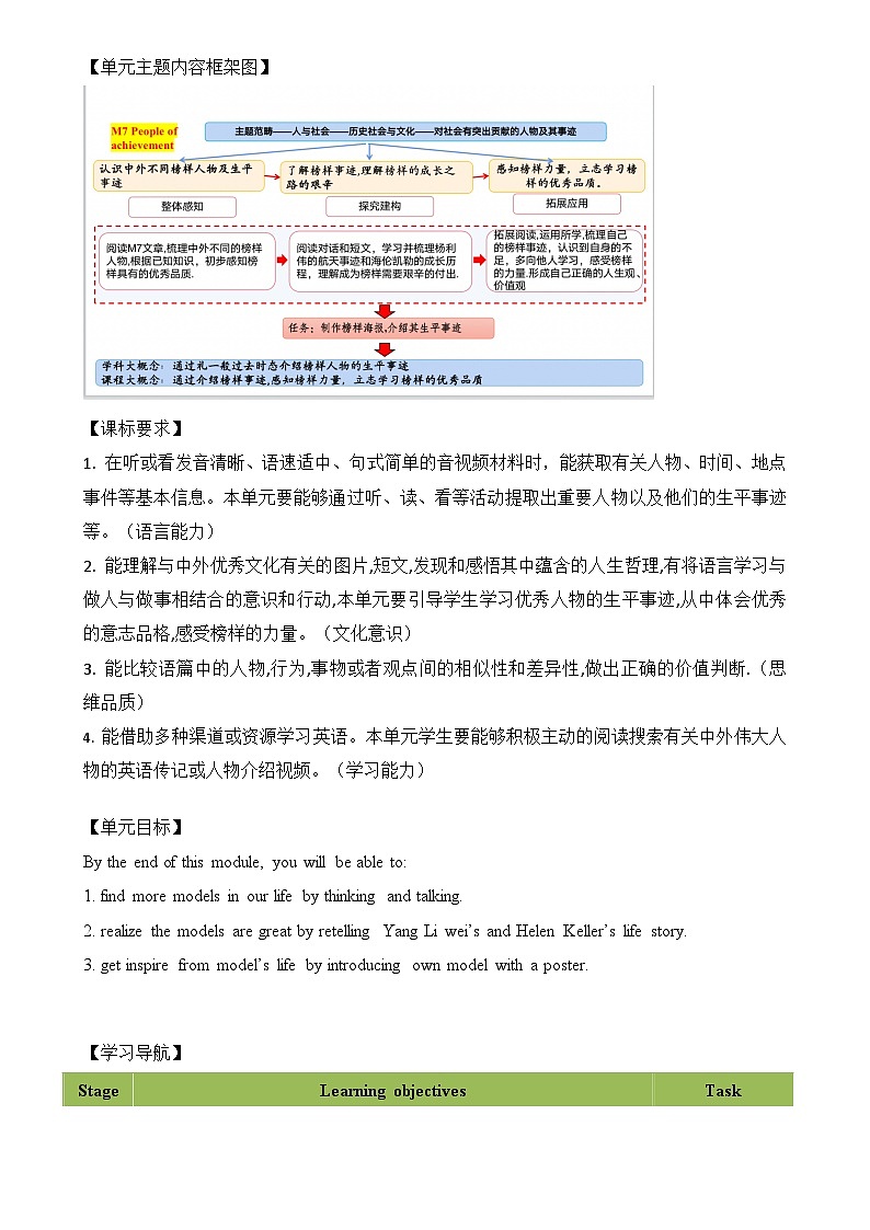 Module 7 People of achievement(学习任务单)-2023-2024学年外研版(一起)英语六年级下册第2页