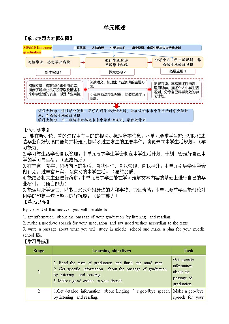Module 9-10 Embrace Graduation(学习任务单)-2023-2024学年外研版(一起)英语六年级下册第2页