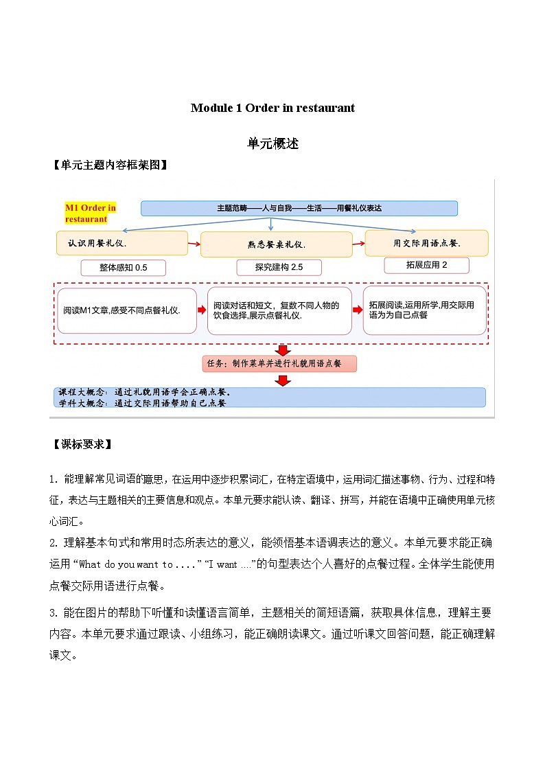 Module 1 Order in restaurant(学习任务单)-2023-2024学年外研版(一起)英语六年级下册第2页