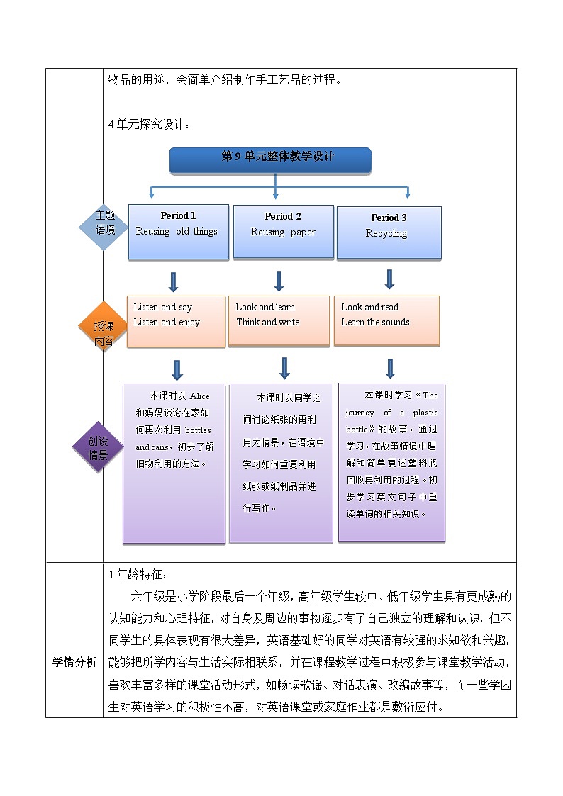 沪教牛津版(六三制一起)六下 Module 3 Unit 9《Reusing things》Period 2 单元教案第2页