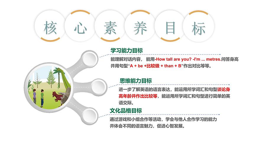 人教PEP英語(yǔ)六下 Unit 1《How tall are you PartA Let's talk》課件第3頁(yè)