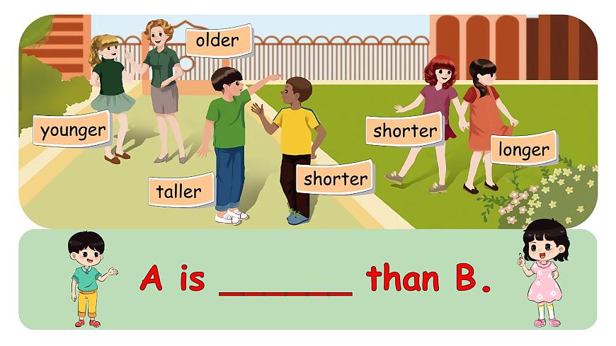 人教PEP英語(yǔ)六下 Unit 1《How tall are you PartA Let's talk》課件第5頁(yè)