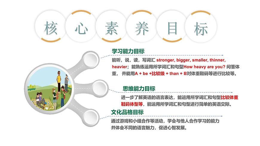 人教PEP英語六下 Unit 1《How tall are you PartB Let's learn》課件第3頁