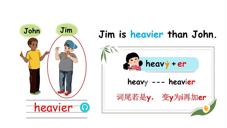 人教PEP英語六下 Unit 1《How tall are you PartB Let's learn》課件第8頁