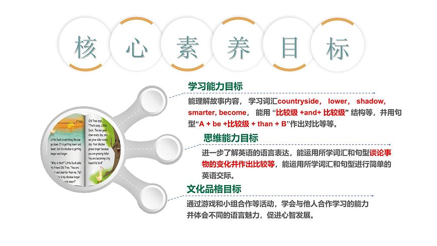 人教PEP英語(yǔ)六下 Unit 1《How tall are you PartB Read and write》課件第3頁(yè)