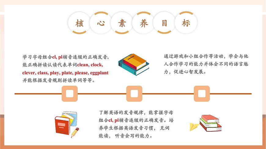 【精優(yōu)公開課】Unit 1 My day PA Let's spell 課件第3頁