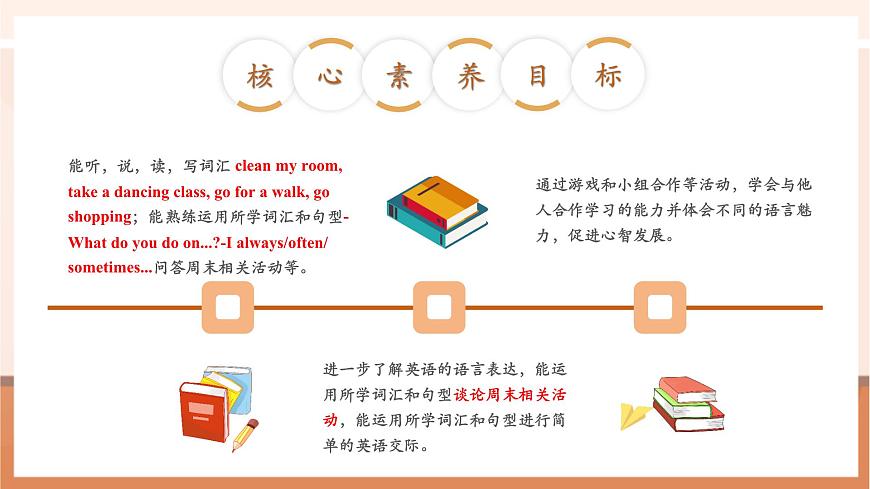 【精優(yōu)公開課】Unit 1 My day PB Let's learn 課件第3頁