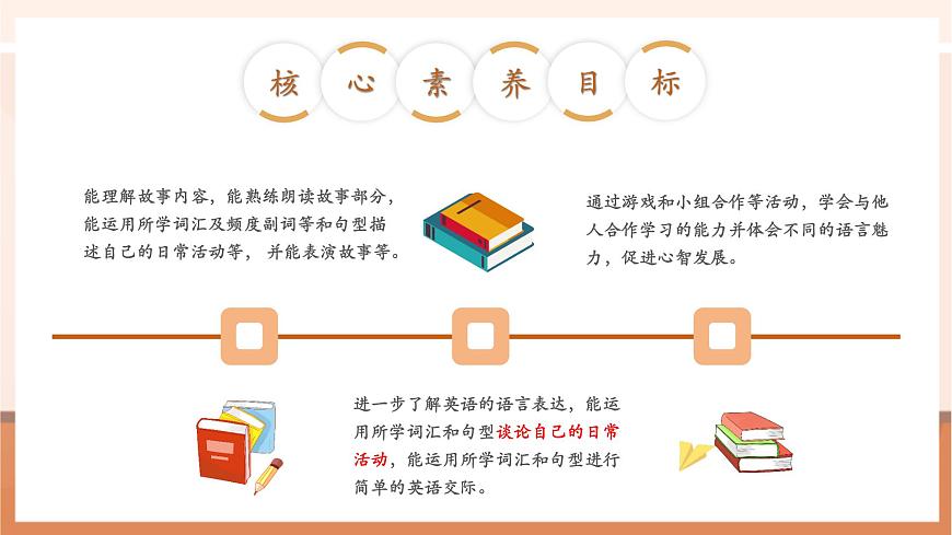【精優(yōu)公開課】Unit 1 My day PC Story time 課件第3頁