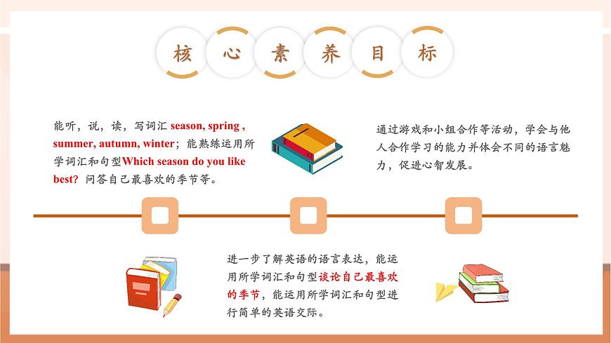 【精優(yōu)公開(kāi)課】Unit 2 My favourite season PA Let's learn 課件第3頁(yè)