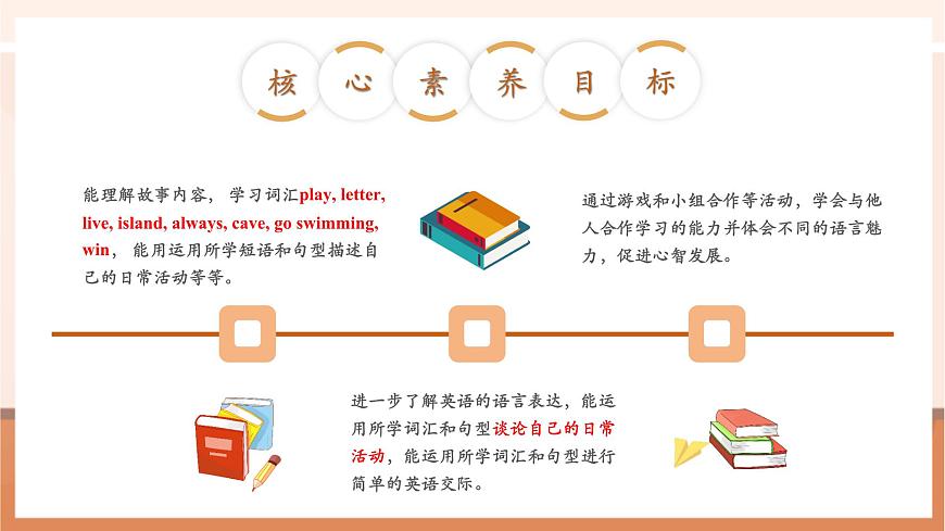 【精優(yōu)公開課】Unit 1 My day PB Read and write 課件第3頁(yè)