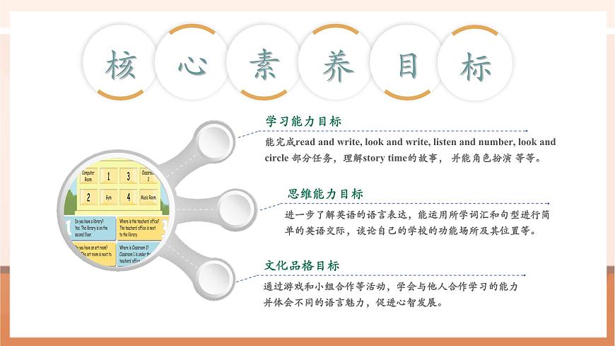 【精優(yōu)公開(kāi)課】Unit 1 My school PB Read and write & PC Story time 課件第3頁(yè)