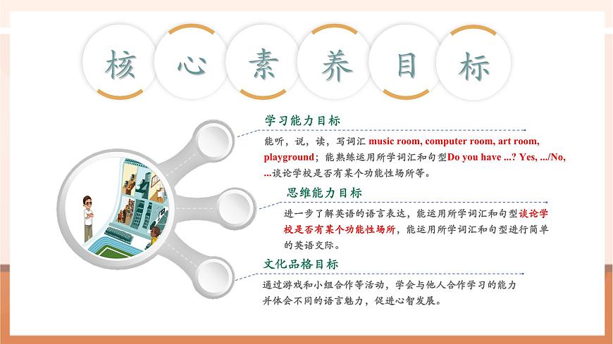 【精優(yōu)公開課】Unit 1 My school PB Let's learn 課件第3頁