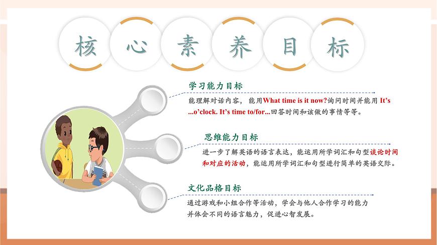 【精優(yōu)公開課】Unit 2 What time is it PA Let's talk 課件第3頁