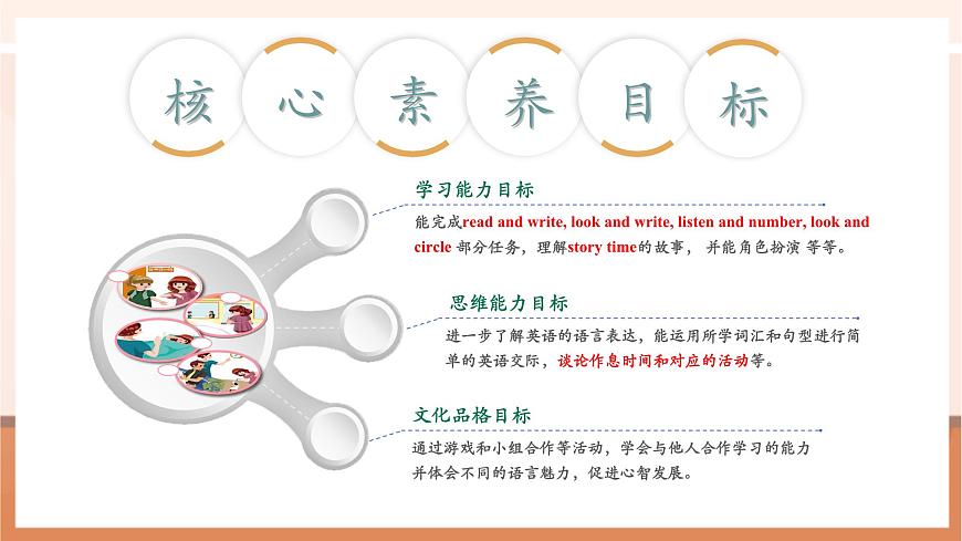 【精優(yōu)公開課】Unit 2 What time is it PB Read and write & PC Story time 課件第3頁