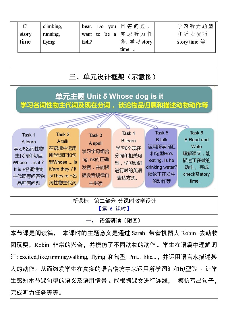 【单元整体教学设计】Unit 5 Whose dog is it PB Read and write 教案第3页