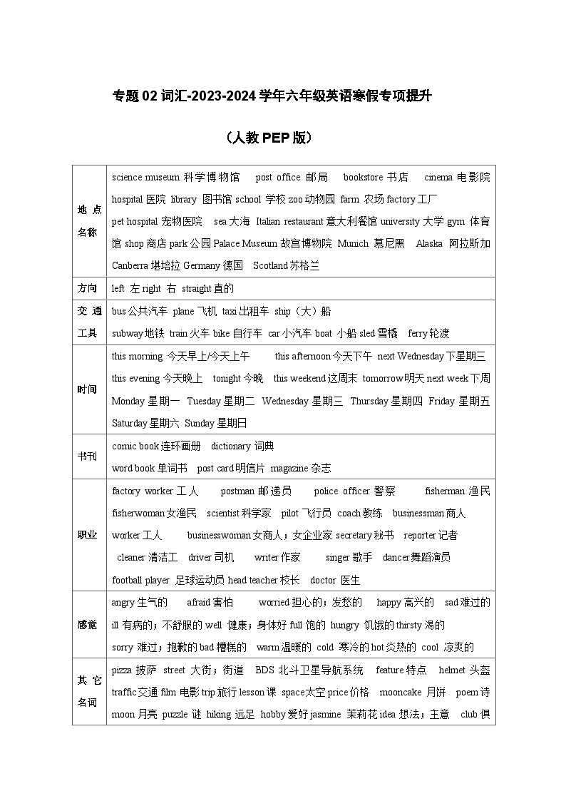 【寒假衔接讲义】人教版PEP(2024) 小学英语 六年级上册 专题知识讲义  专题02 词汇（教师版+学生版）