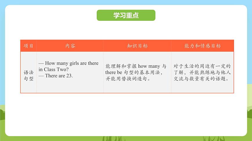 科普版英語(yǔ)四下Unit3 Lesson 3《How many pupils are there》第二課時(shí) 課件第2頁(yè)