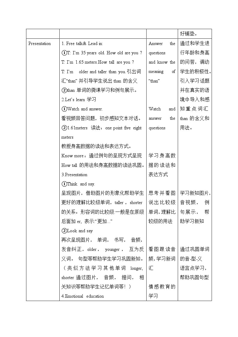 【核心素养-精品公开课】PEP版小学英语六年级下册 《Unit 1 How tall are you PA Let's learn》教案(含板书+反思)第2页