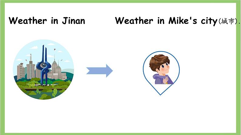 2024-2025学年第二学期PEP人教版小学英语四年级下册 U3 Period 1 Weather in daily life 课件第6页