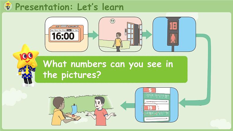 2025年春人教三年级英语上册 Unit 6 Numbers in life Part B 第5课时 Let's learn&Listen and chant(课件)第3页