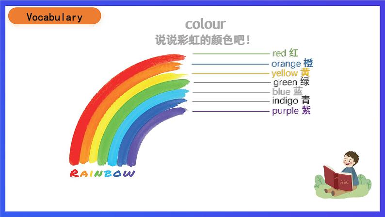 沪教牛津版(五四制)英语三下Module 3 Unit 2《Colours》英语复习课件第6页