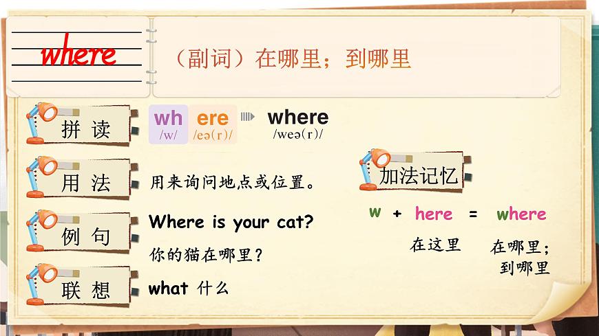 Unit 1 Meeting new people 單詞講解（課件）-2024-2025學(xué)年人教PEP版（2024）英語(yǔ)三年級(jí)下冊(cè)第2頁(yè)