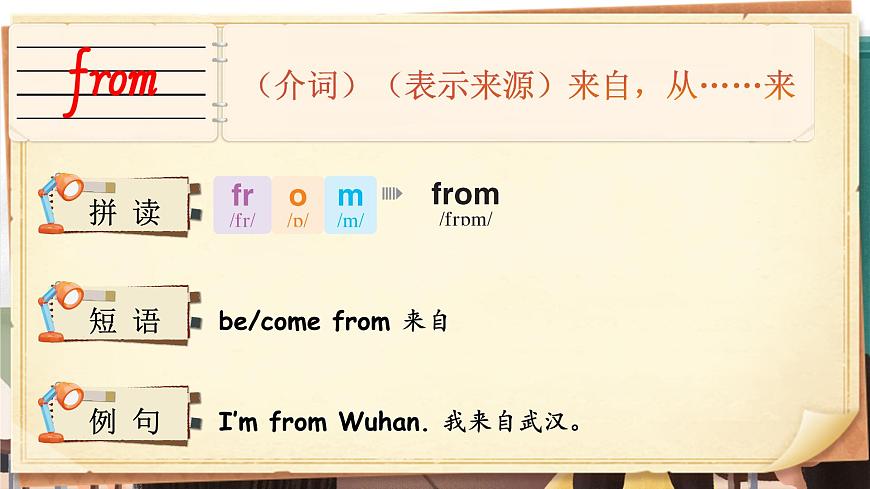 Unit 1 Meeting new people 單詞講解（課件）-2024-2025學(xué)年人教PEP版（2024）英語(yǔ)三年級(jí)下冊(cè)第3頁(yè)