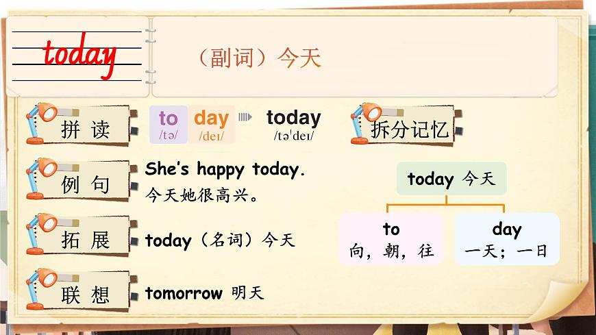 Unit 1 Meeting new people 單詞講解（課件）-2024-2025學(xué)年人教PEP版（2024）英語(yǔ)三年級(jí)下冊(cè)第5頁(yè)