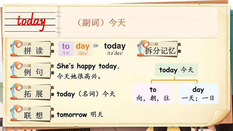 Unit 1 Meeting new people 单词讲解(课件)-2024-2025学年人教PEP版(2024)英语三年级下册第5页