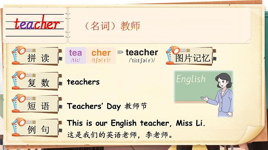 Unit 1 Meeting new people 單詞講解（課件）-2024-2025學(xué)年人教PEP版（2024）英語(yǔ)三年級(jí)下冊(cè)第6頁(yè)