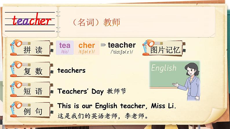 Unit 1 Meeting new people 单词讲解(课件)-2024-2025学年人教PEP版(2024)英语三年级下册第6页
