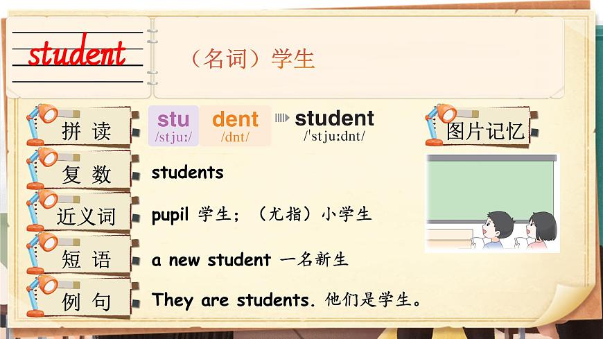 Unit 1 Meeting new people 單詞講解（課件）-2024-2025學(xué)年人教PEP版（2024）英語(yǔ)三年級(jí)下冊(cè)第7頁(yè)