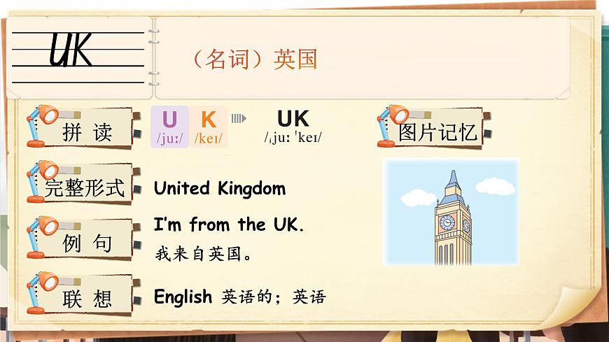 Unit 1 Meeting new people 單詞講解（課件）-2024-2025學(xué)年人教PEP版（2024）英語(yǔ)三年級(jí)下冊(cè)第8頁(yè)
