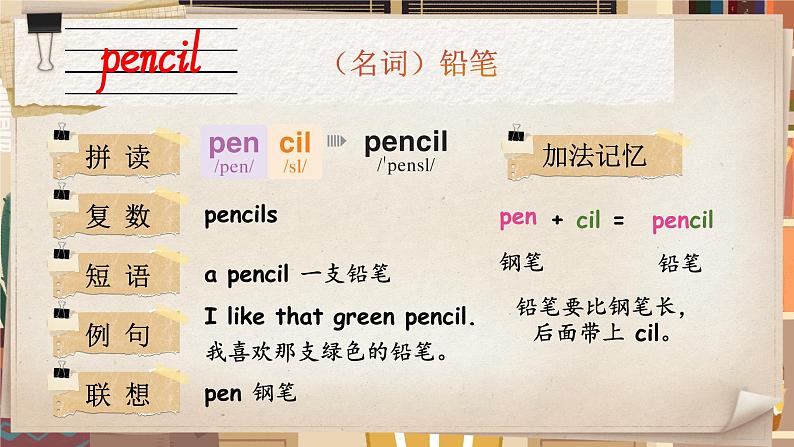 Unit 3 Learning better 单词讲解(课件)-2024-2025学年人教PEP版(2024)英语三年级下册第6页