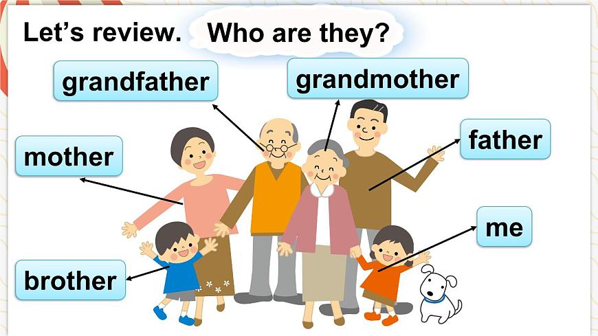 Part  B 第3課時第4頁