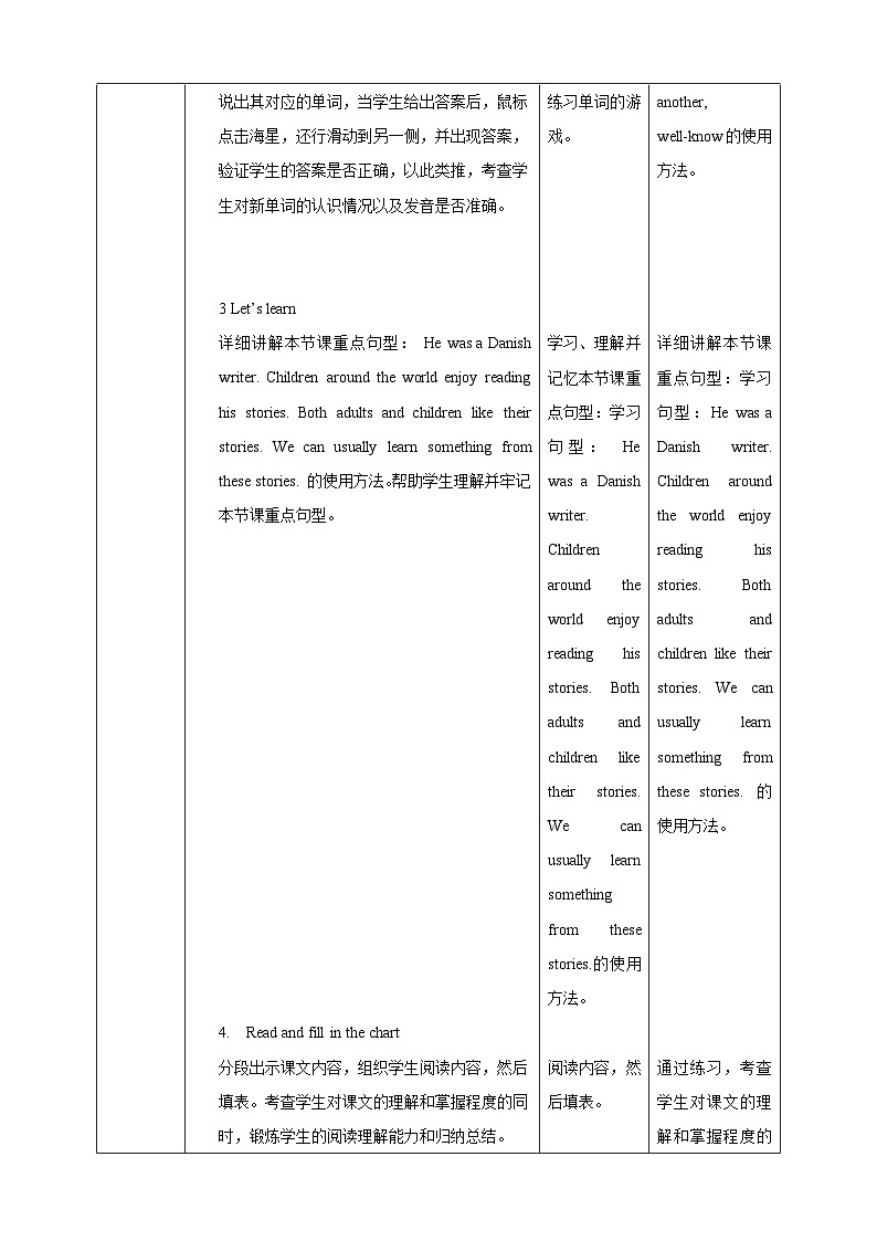 沪教牛津版(六三制一起)英语六下 Unit 10《Great storybooks》Listen and say Think and write 教案第3页