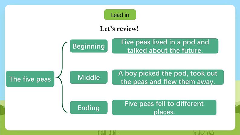 沪教牛津版(六三制一起)英语六下 Unit 12《The five peas》Let's learn more 课件第4页