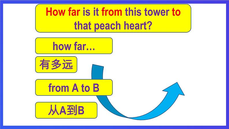 新概念英语(青少版)英语2BUnit 23 《Quite tall...and quite steiking》课件第7页