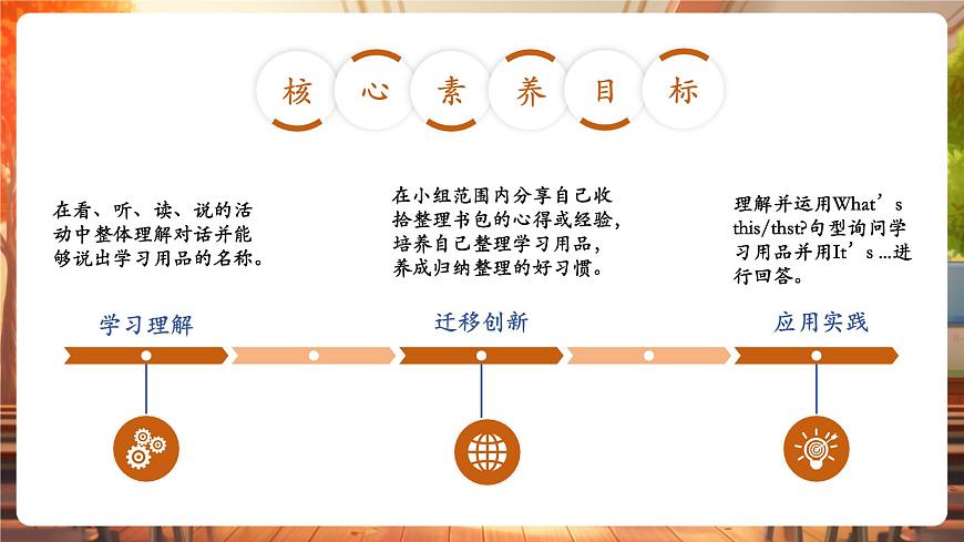Unit1 第1課時 Cartoon time（教學課件）第2頁