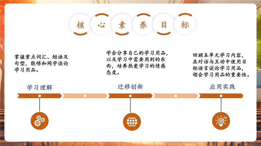 Unit1 第3課時 Wrap-up time（教學課件）第2頁