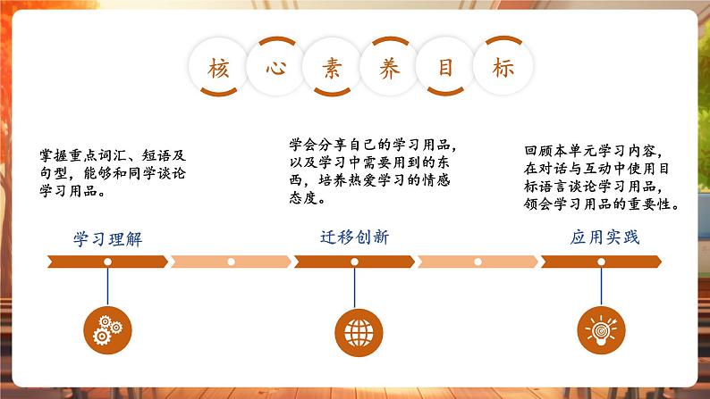 Unit1 第3课时 Wrap-up time(教学课件)第2页
