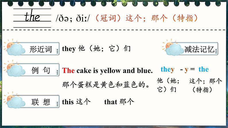 Unit 3 What’s the weather like 单词讲解(课件)-2024-2025学年湘少版(三起)英语三年级下册第2页
