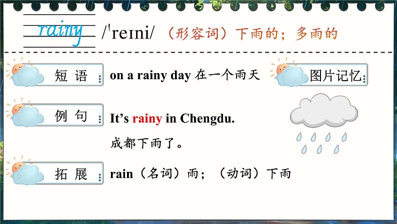Unit 3 What’s the weather like 单词讲解(课件)-2024-2025学年湘少版(三起)英语三年级下册第5页