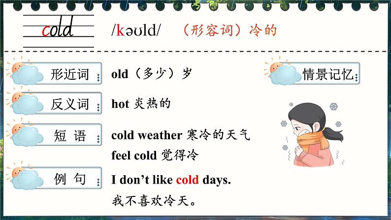 Unit 3 What’s the weather like 单词讲解(课件)-2024-2025学年湘少版(三起)英语三年级下册第7页