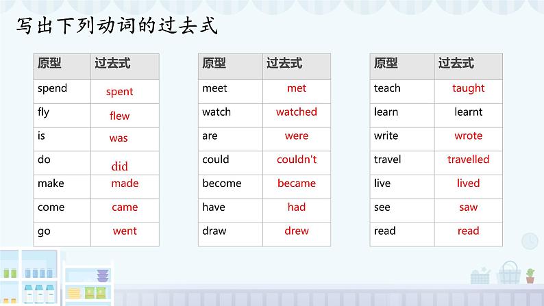 Module 7 本模块综合(课件)第3页