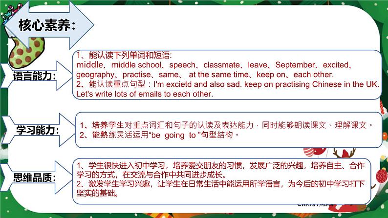 Module 10 Unit 1 We're going to different schools.(课件)第2页