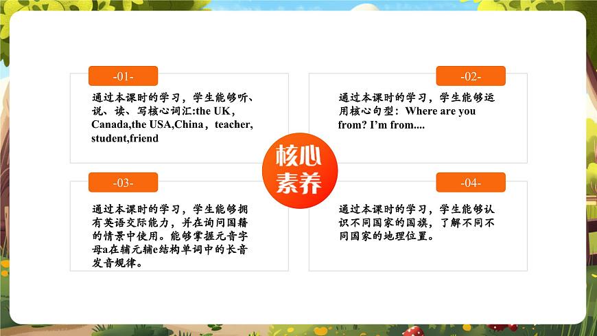Unit1 第2課時(教學(xué)課件)Part A Let's learn&Listen and chant&Let's spell-【大單元教學(xué)】三年級英語下冊同步備課系列(人教PEP版·2024)第2頁