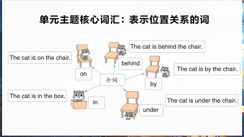 英语译林三(下)Unit 4 第3课时 Wrap-up time & Assessment time第5页